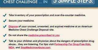 american-medicine-chest-challenge